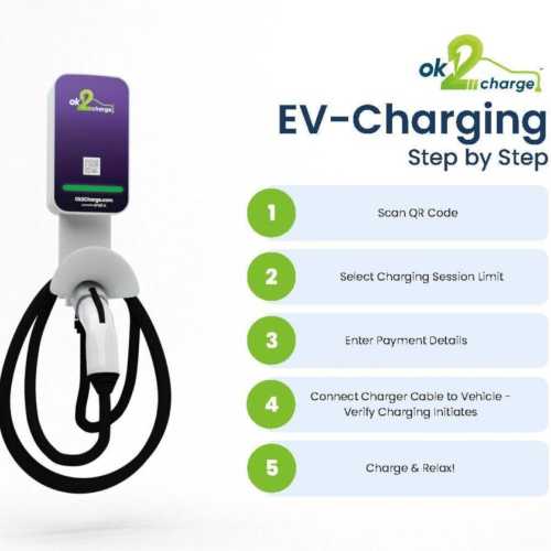 We have partnered with Ok2Charge to provide Level 2 EV charging